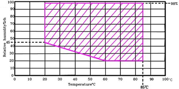 高低溫交變濕熱試驗箱升溫降溫速率測試方法 高低溫交變濕熱試驗箱升溫降溫速率測試方法