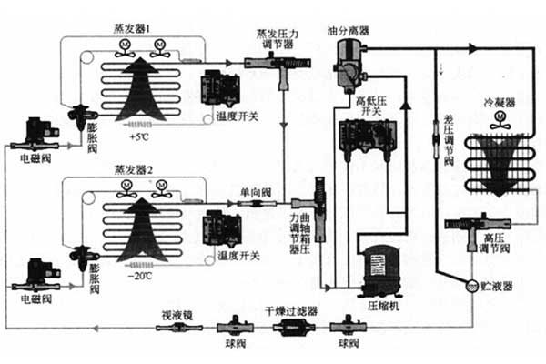 可程式高低溫試驗箱原理圖瑞凱儀器 可程式高低溫試驗箱原理圖瑞凱儀器
