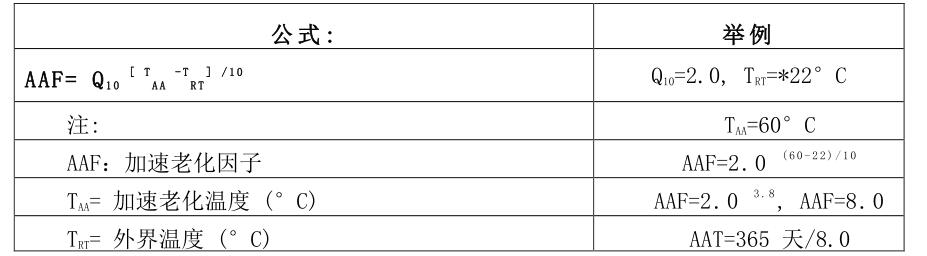 加速老化因子和時(shí)間