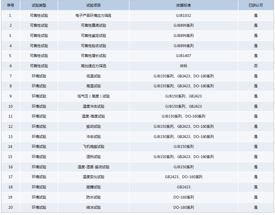 航天航空可靠性試驗-瑞凱儀器