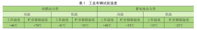 工業(yè)車輛高低溫試驗(yàn)必要性