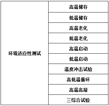 環境適應性測試