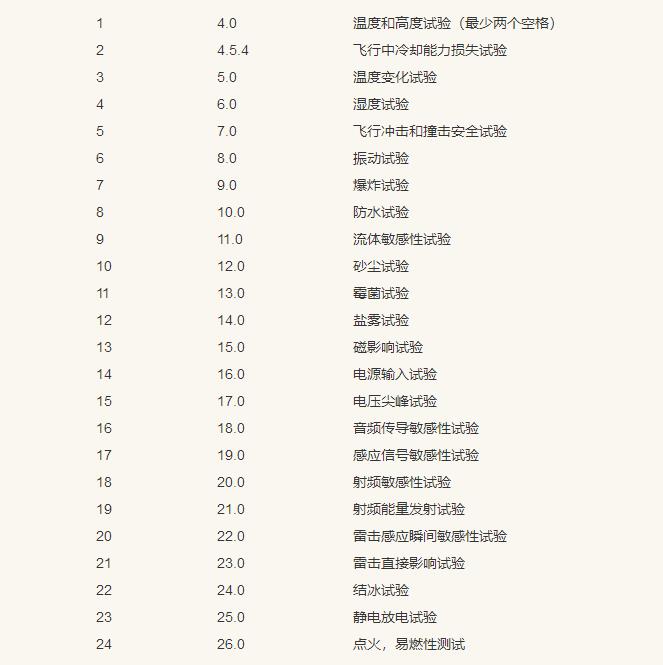 航空機設備環境測試項目 航空機設備環境測試項目