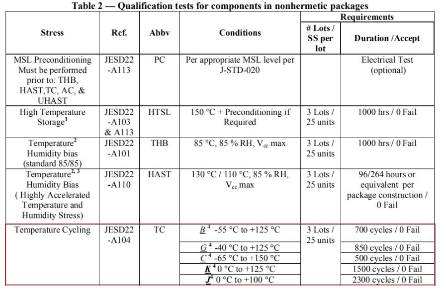 循環次數——瑞凱