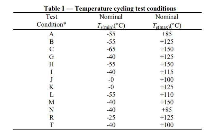 建議溫度范圍——瑞凱