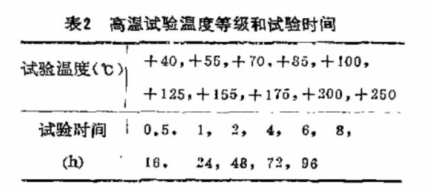 高溫試驗(yàn)溫度等級(jí)和試驗(yàn)時(shí)間