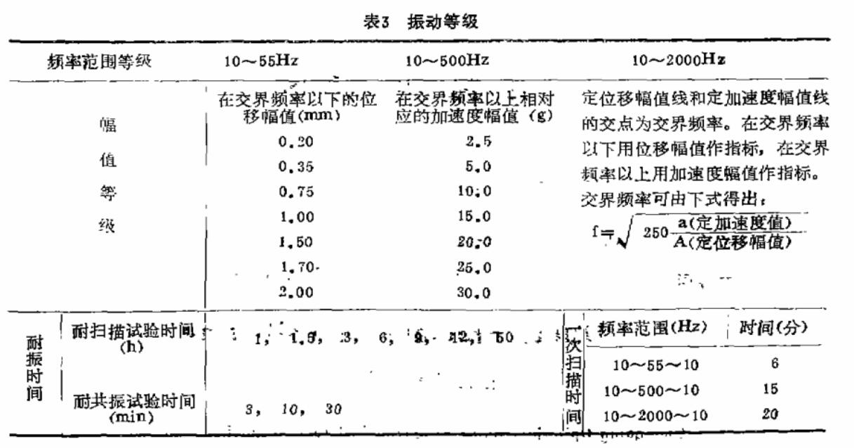 振動(dòng)等級(jí)
