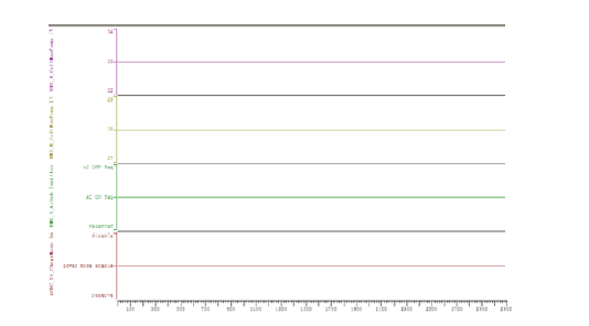 電芯最高/最低溫度變化