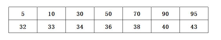 壓縮機PWM控制Map