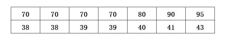 調整后壓縮機PWM控制Map