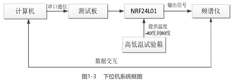下位機系統框圖